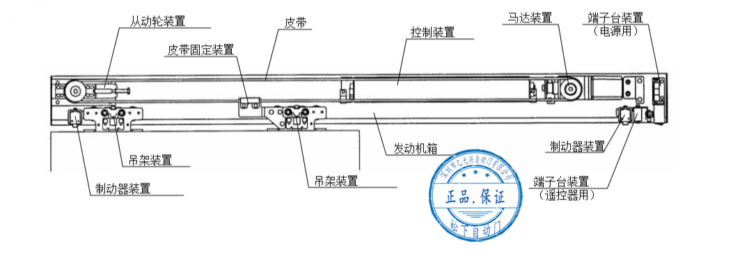 松下自動門-單開安裝配置圖