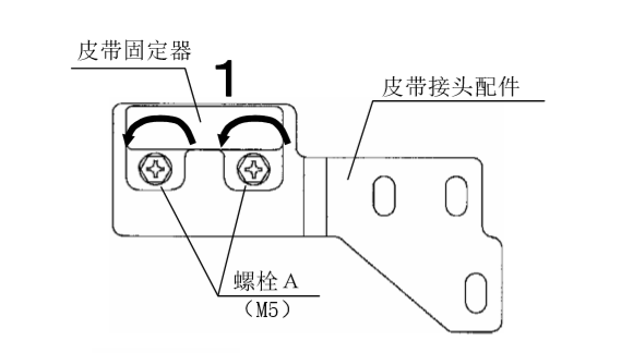 雙開(kāi)自動(dòng)門皮帶安裝