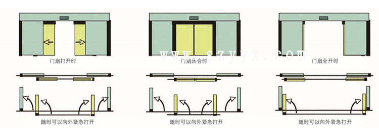 松下緊急速開(kāi)門