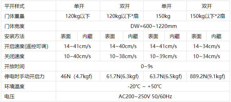 松下自動(dòng)門機(jī)技術(shù)參數(shù)