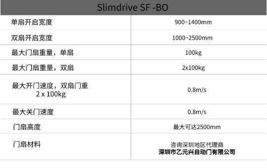 蓋澤應急逃生門-技術參數(shù).jpg